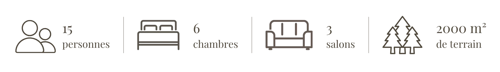 15 personnes · 6 chambres · 3 salons · 2000 m² de terrain